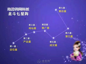 攜手筑網科技付總，打造高轉化營銷型網站，引領南昌網絡營銷新浪潮