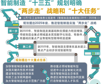 智能制造 網(wǎng)絡(luò)信息技術(shù)如何重塑制造業(yè)未來
