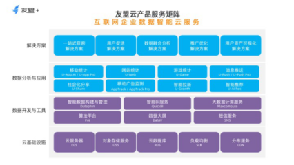 友盟+重磅發布友盟云，為互聯網企業打造數據智能云服務新引擎